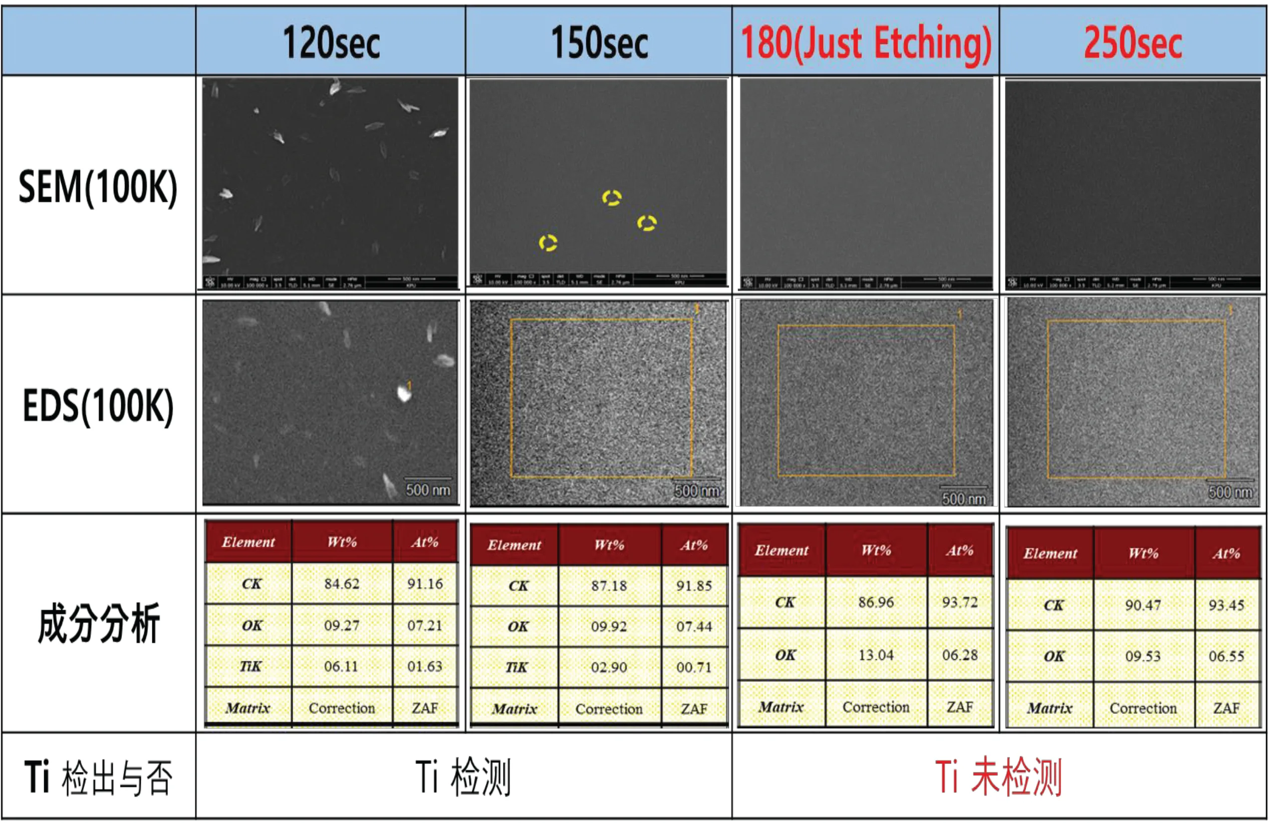 Ti Etchant for Ceramic Substrate TIE-200:圖片 4