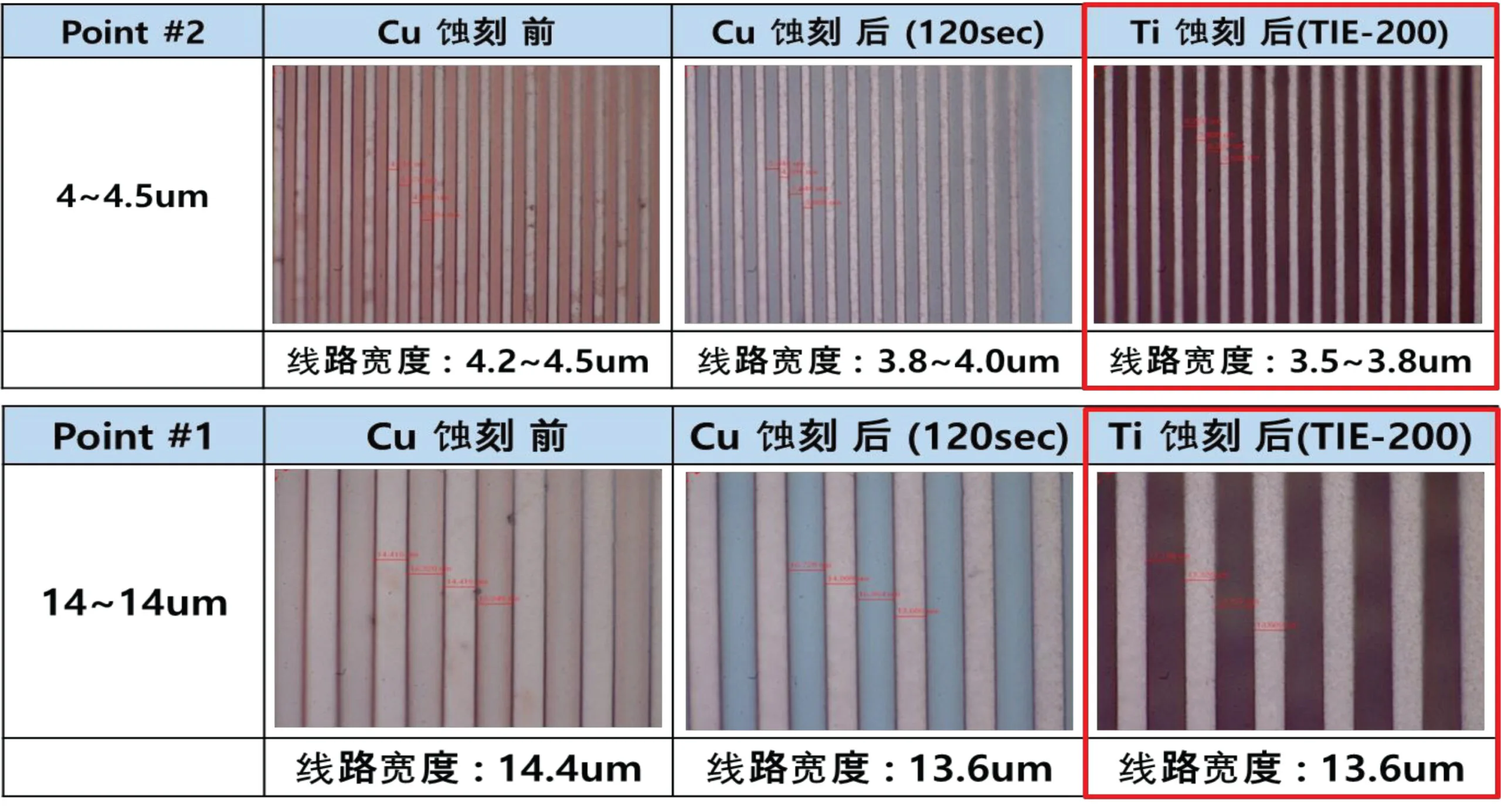 Ti Etchant for Ceramic Substrate TIE-200:圖片 5