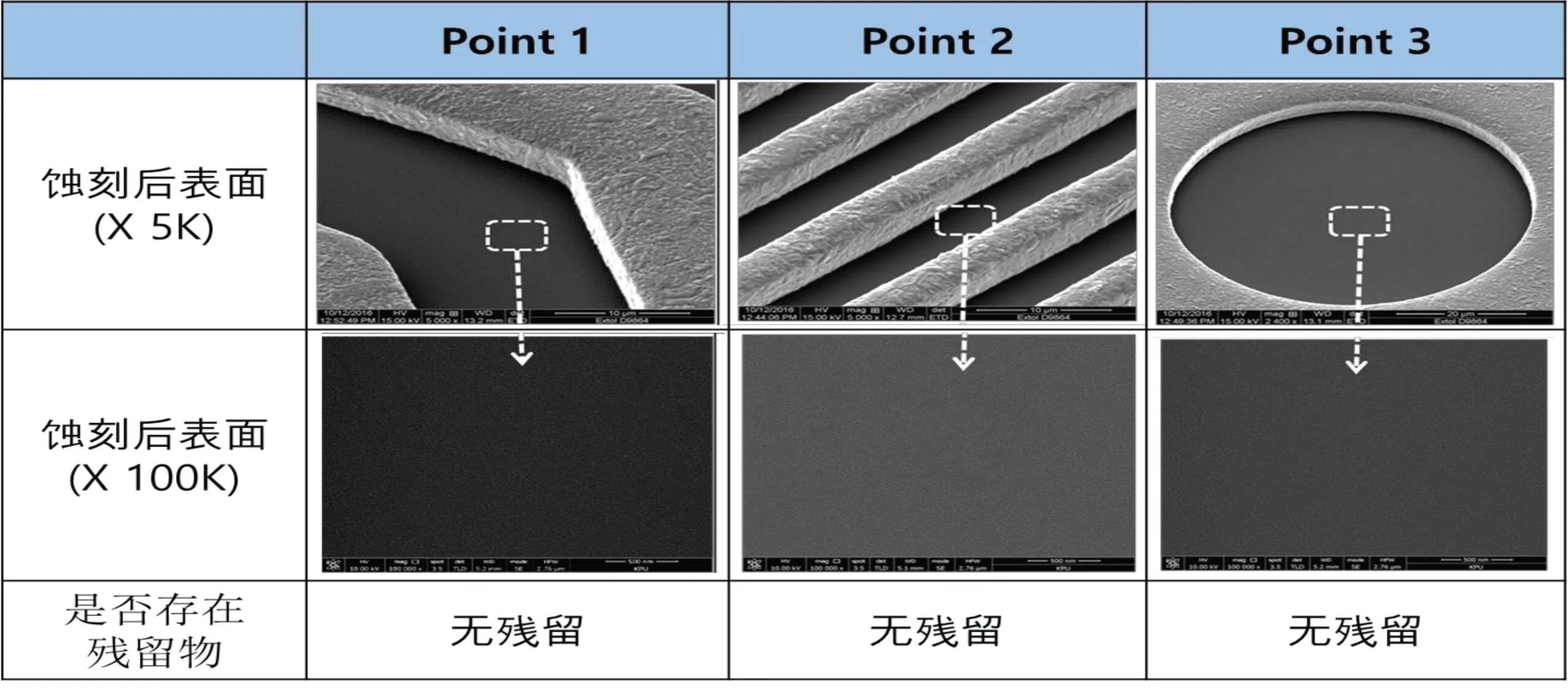 Ti Etchant for Ceramic Substrate TIE-200:圖片 6
